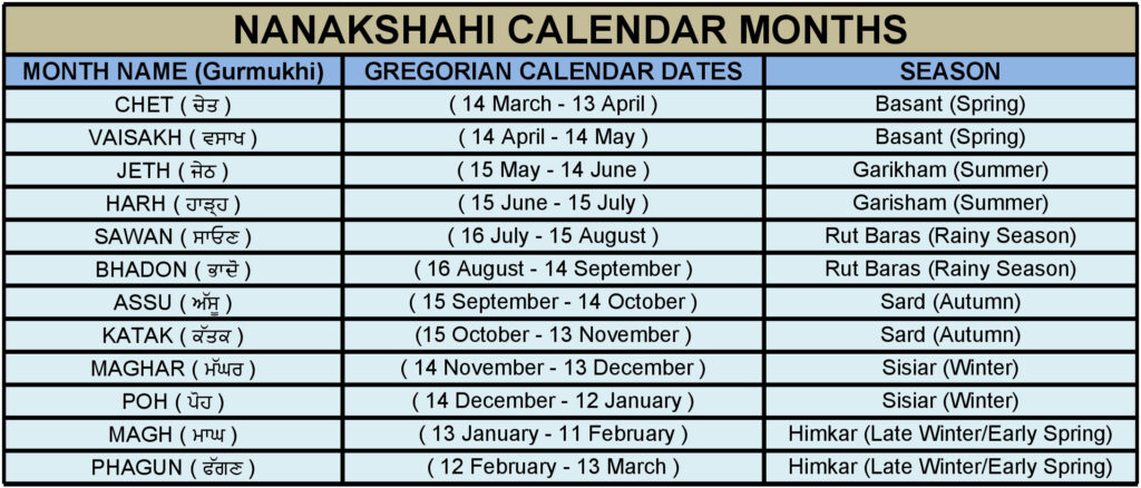 nanakshahi-calendar-sanddy-mundra