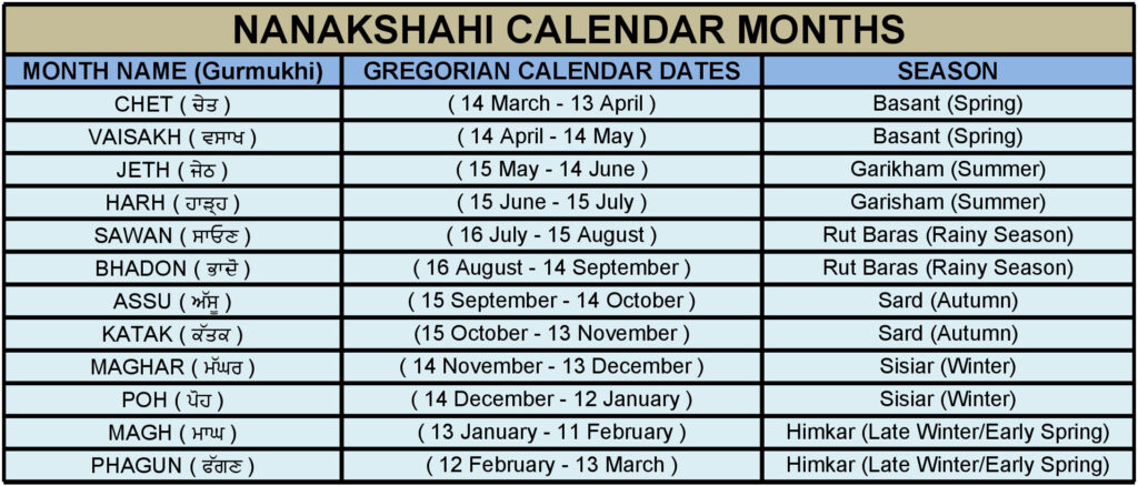 Nanakshahi Calendar Sanddy Mundra